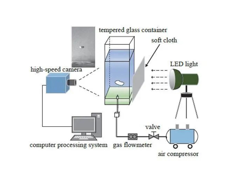 Anwendung von Hoch geschwindigkeit kameras in Bubble Image Separation Studies
