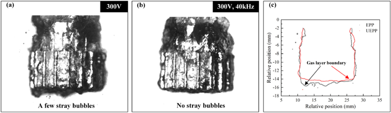 High-speed camera comparison: gas bubble distribution without ultrasonic vibration (scattered) vs. with ultrasonic vibration (uniform) in gear polishing High-speed camera comparison: gas bubble distribution without ultrasonic vibration (scattered) vs. with ultrasonic vibration (uniform) in gear polishing