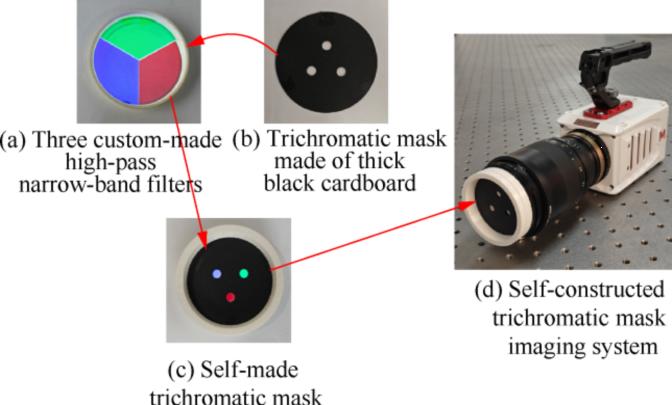 A Volumetric 3D Particle Image Velocimetry Technology Based on Thousand Eye Wolf High-Speed Camera and Three-Color Mask A Volumetric 3D Particle Image Velocimetry Technology Based on Thousand Eye Wolf High-Speed Camera and Three-Color Mask