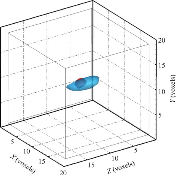 A Volumetric 3D Particle Image Velocimetry Technology Based on Thousand Eye Wolf High-Speed Camera and Three-Color Mask A Volumetric 3D Particle Image Velocimetry Technology Based on Thousand Eye Wolf High-Speed Camera and Three-Color Mask