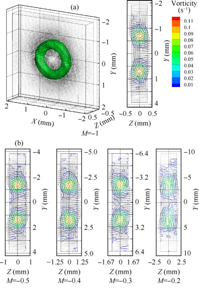 A Volumetric 3D Particle Image Velocimetry Technology Based on Thousand Eye Wolf High-Speed Camera and Three-Color Mask A Volumetric 3D Particle Image Velocimetry Technology Based on Thousand Eye Wolf High-Speed Camera and Three-Color Mask