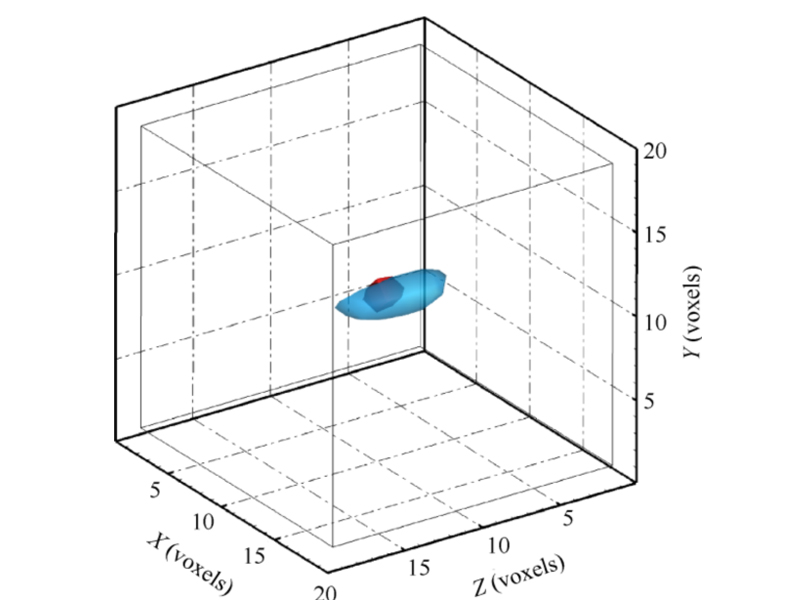 Eine volumetrische 3D-Partikelbildvelozimetrietechnologie, basierend auf der Hochgeschwindigkeitskamera von Revealer und einer Dreifarbenmaske