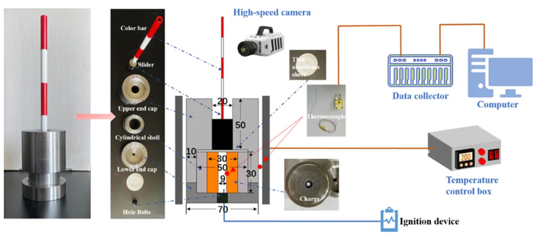 Application of High-Speed Cameras to Propellant Ignition Research Application of High-Speed Cameras to Propellant Ignition Research