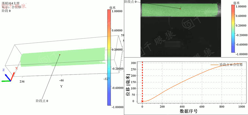 Drop Hammer Impact Experiment Based on DIC Technology Drop Hammer Impact Experiment Based on DIC Technology