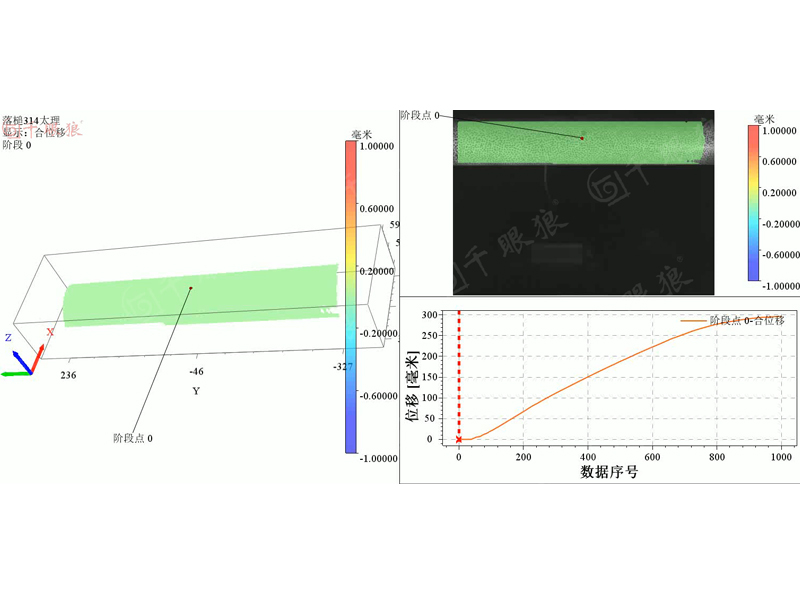 Drop Hammer Impact Experiment basierend auf DIC-Technologie