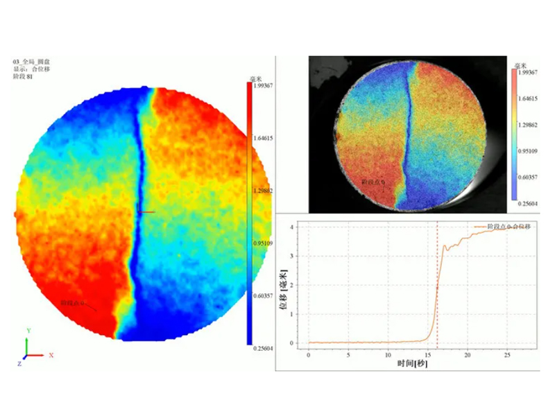 Experimente zur Extraktion und Analyse von Time-Series-Cracks