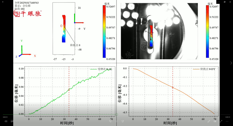 Material Tensile Experiments Based on High Temperature DIC Technology Material Tensile Experiments Based on High Temperature DIC Technology