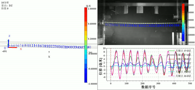Non-contact Measurement of Riser Vortex-Induced Vibration Modal Experiment Based on DIC Technology