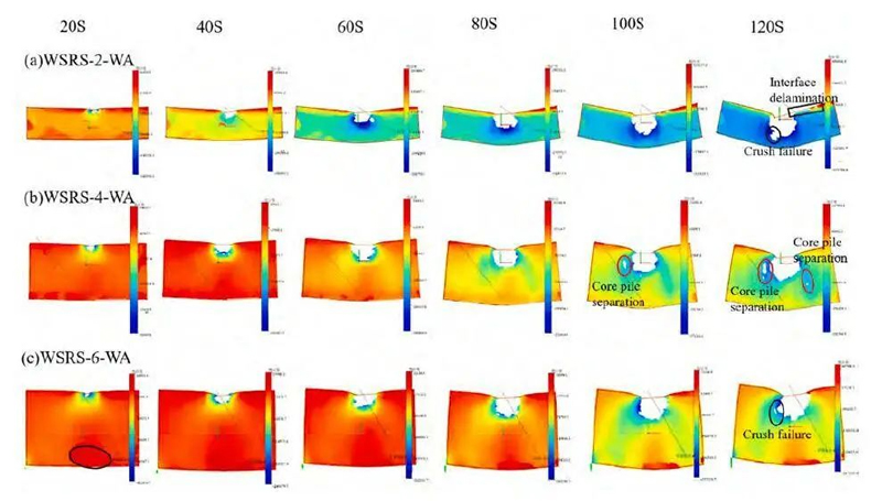 Using Digital Image Correlation (DIC)) Technology to Study WSRS Dynamic Damage and Bending Response