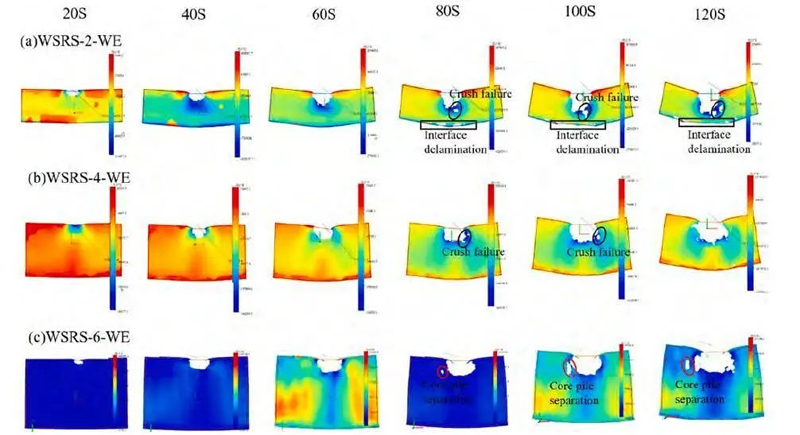 Using Digital Image Correlation (DIC)) Technology to Study WSRS Dynamic Damage and Bending Response