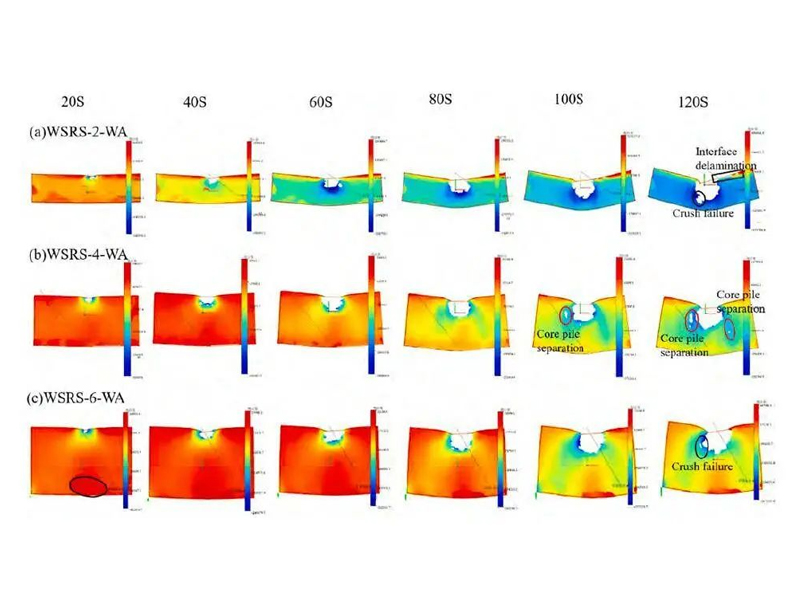 Verwendung der DIC-Technologie (Digital Image Correlation) zur Untersuchung dynamischer WSRS-Schäden und Biegen der Reaktion