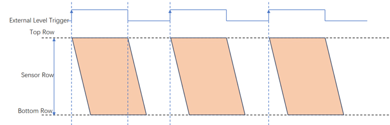 Decoding the Trigger Function of sCMOS Scientific Cameras Decoding the Trigger Function of sCMOS Scientific Cameras