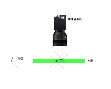 2 D2C PIV