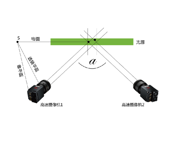 Stereo Pivot