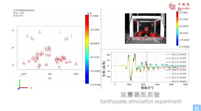 application of high speed cameras dic strain measurement systems and piv flow field measurement systems 7 application of high speed cameras dic strain measurement systems and piv flow field measurement systems 7