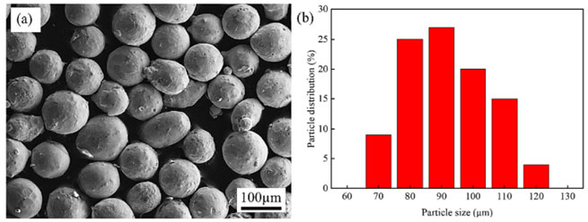 pplication of high speed camera technology in the study of pure copper laser cladding mechanism pplication of high speed camera technology in the study of pure copper laser cladding mechanism