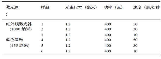 pplication of high speed camera technology in the study of pure copper laser cladding mechanism 2 pplication of high speed camera technology in the study of pure copper laser cladding mechanism 2