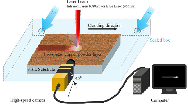 pplication of high speed camera technology in the study of pure copper laser cladding mechanism 3 pplication of high speed camera technology in the study of pure copper laser cladding mechanism 3