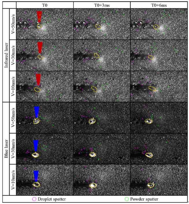 pplication of high speed camera technology in the study of pure copper laser cladding mechanism 4 pplication of high speed camera technology in the study of pure copper laser cladding mechanism 4