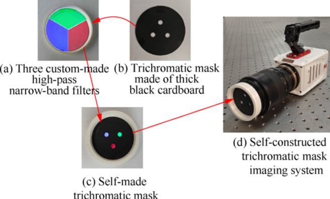 a volumetric 3d particle image velocimetry technology based on thousand eye wolf high speed camera and three color mask 1 a volumetric 3d particle image velocimetry technology based on thousand eye wolf high speed camera and three color mask 1