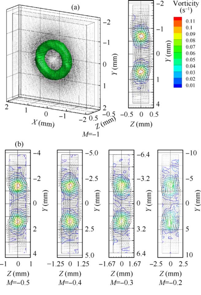 a volumetric 3d particle image velocimetry technology based on thousand eye wolf high speed camera and three color mask 3 a volumetric 3d particle image velocimetry technology based on thousand eye wolf high speed camera and three color mask 3