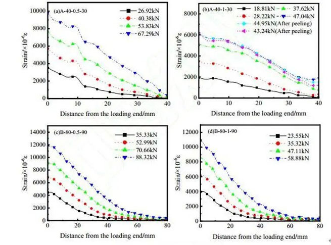 application of dic in the study of cfrp steel interface bonding performance 4 application of dic in the study of cfrp steel interface bonding performance 4