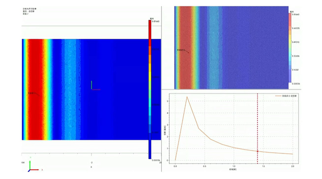 gpu accelerates global dic calculation achieving a leap in efficiency of digital image correlation 1