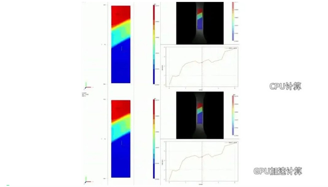 gpu accelerates global dic calculation achieving a leap in efficiency of digital image correlation 3