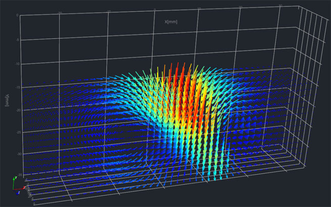 study on complex flow field structure by tomo piv reconstruction technique 7 study on complex flow field structure by tomo piv reconstruction technique 7