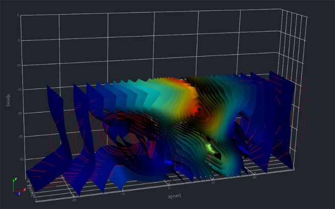 study on complex flow field structure by tomo piv reconstruction technique 8 study on complex flow field structure by tomo piv reconstruction technique 8