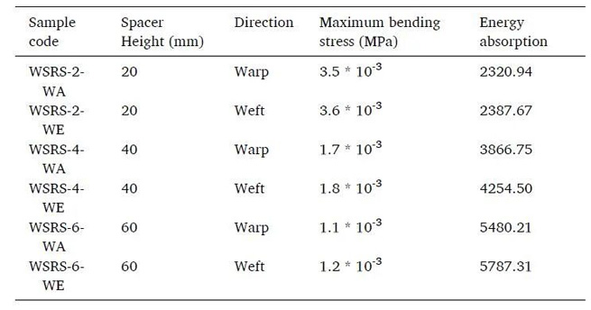 using digital image correlation technology to study wsrs dynamic damage and bending response 2 using digital image correlation technology to study wsrs dynamic damage and bending response 2