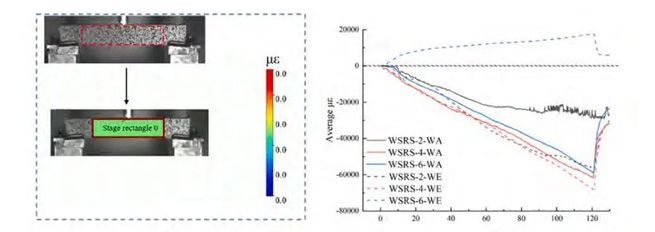 using digital image correlation technology to study wsrs dynamic damage and bending response 3 using digital image correlation technology to study wsrs dynamic damage and bending response 3