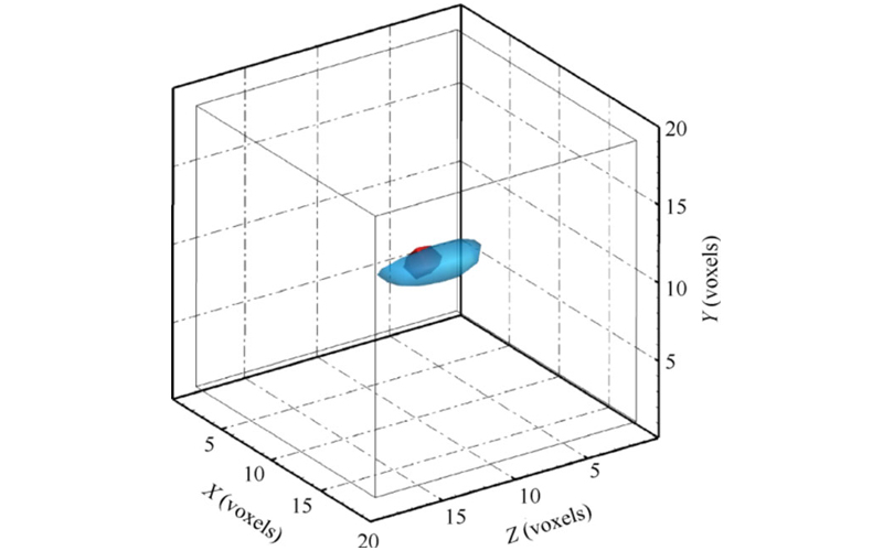 Eine volumet rische 3D-Partikel-Bildvelocimetry-Technologie, die auf der Hoch geschwindigkeit kamera und der dreifarbigen Maske des Revealers basiert