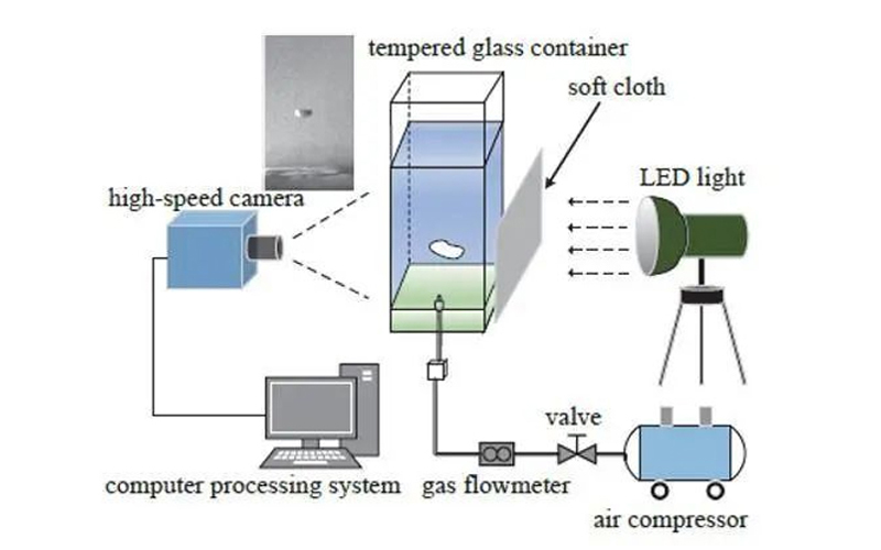 Anwendung von Hoch geschwindigkeit kameras in Bubble Image Separation Studies