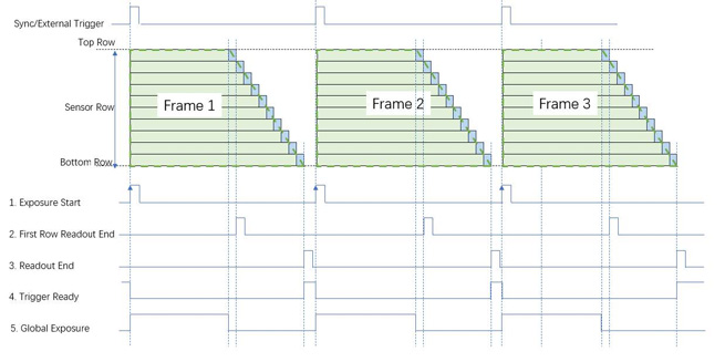 scmos scientific camera trigger function demystified 12 scmos scientific camera trigger function demystified 12