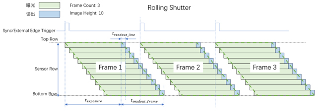 scmos scientific camera trigger function demystified 2 scmos scientific camera trigger function demystified 2