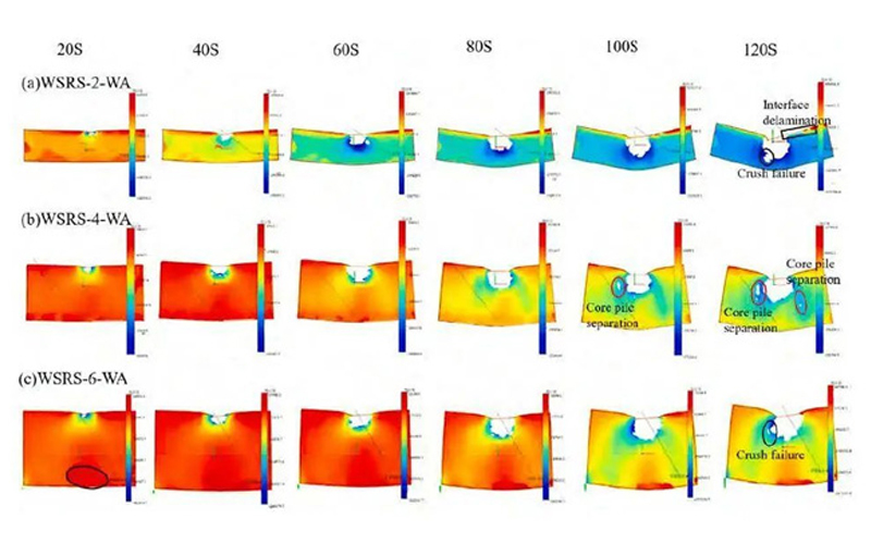 Verwendung der DIC-Technologie (Digital Image Correlation) zur Untersuchung der dynamischen WSRS-Beschädigung und Biege reaktion