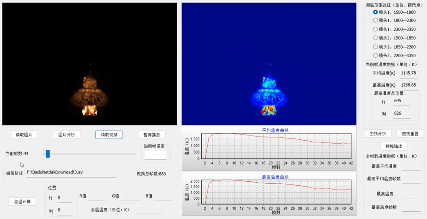 high speed visible light temperature measurement system supplier