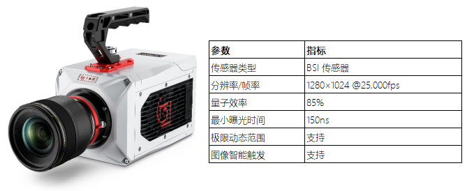 high speed visible light temperature measurement system