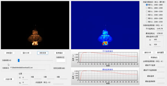 high speed visible light temperature measurement