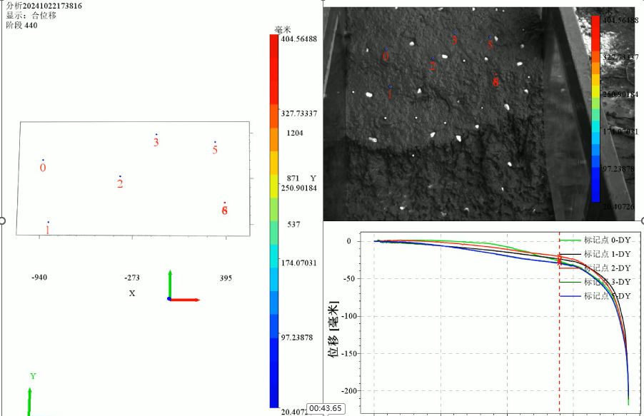 landslide displacement experiment landslide displacement experiment
