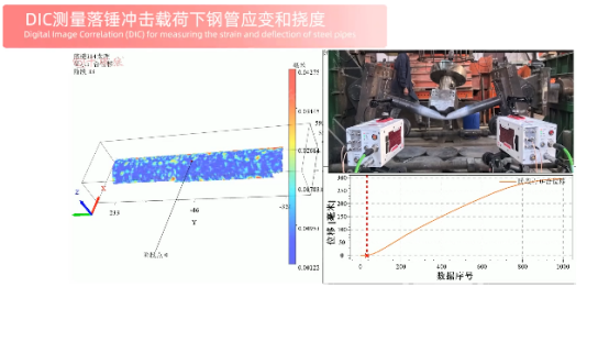 material strain and deflection under impact loads
