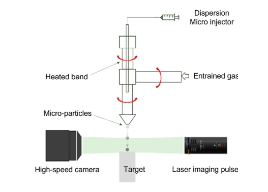 quantifying-particle-wall-collision-dynamics-at-40000-fps-high-speed-camera-insights-into-cor-energy-dissipation_01.jpg