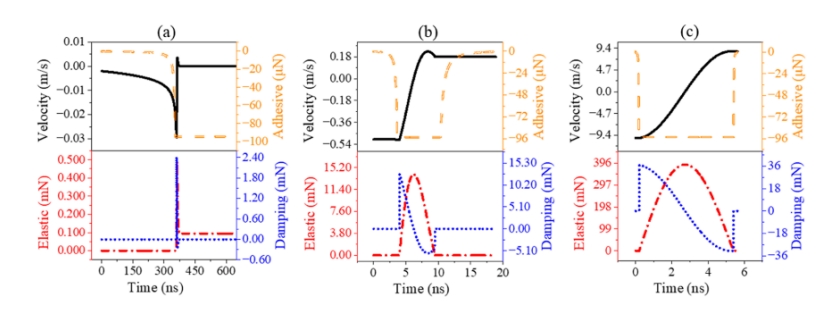 quantifying-particle-wall-collision-dynamics-at-40000-fps-high-speed-camera-insights-into-cor-energy-dissipation_03.png