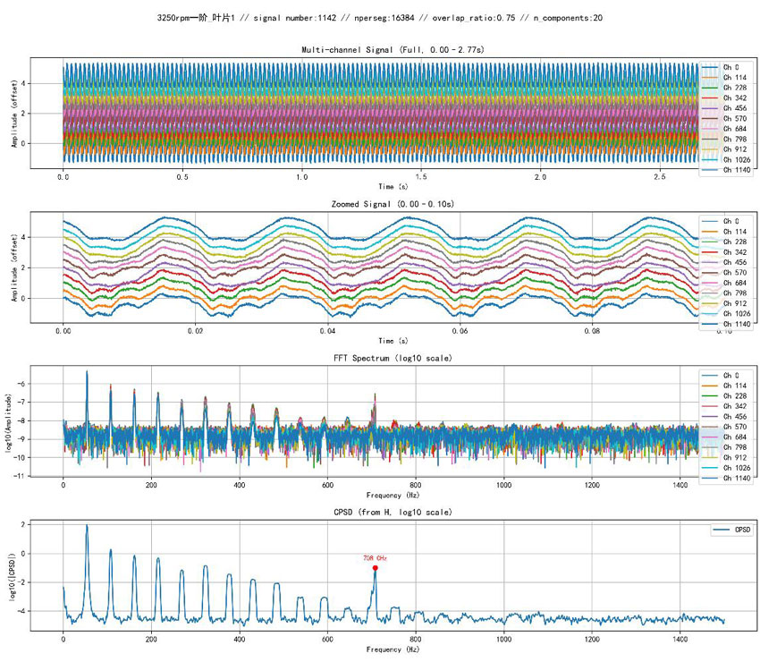 measuring-the-vibration-modes-of-aeroengine-blades-using-digital-image-correlation-dic-technology2.jpg