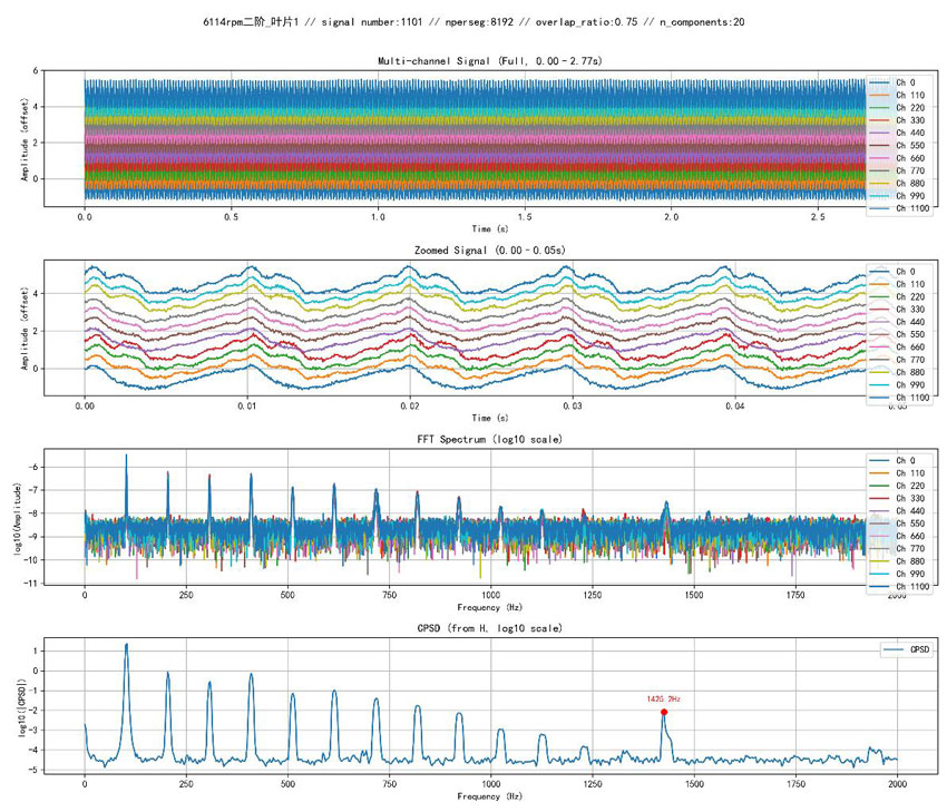 measuring-the-vibration-modes-of-aeroengine-blades-using-digital-image-correlation-dic-technology4.jpg