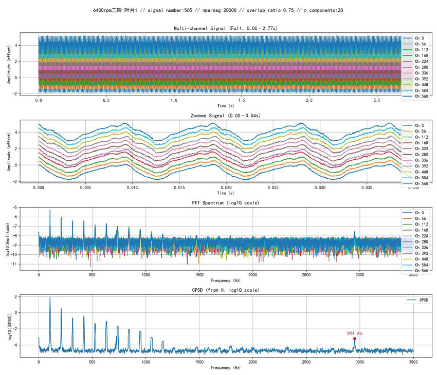 measuring-the-vibration-modes-of-aeroengine-blades-using-digital-image-correlation-dic-technology6.jpg