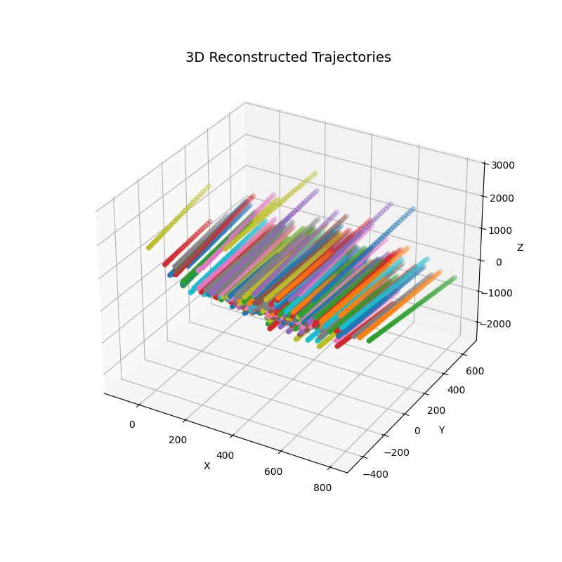 a-multi-target-tracking-technology-in-low-feature-scenes-based-on-spatial-clustering3.jpg