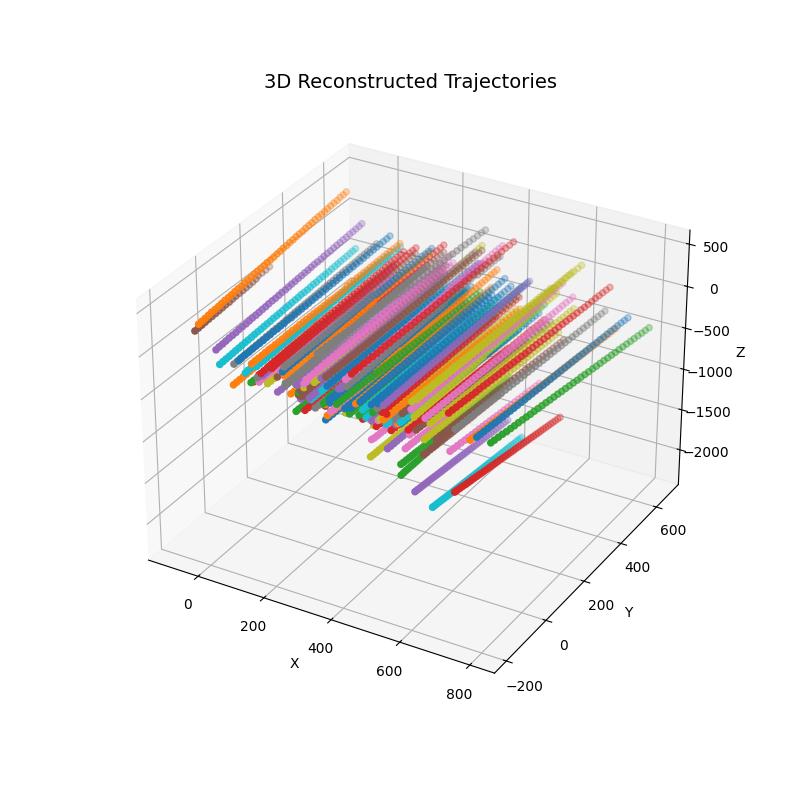 a-multi-target-tracking-technology-in-low-feature-scenes-based-on-spatial-clustering4.jpg