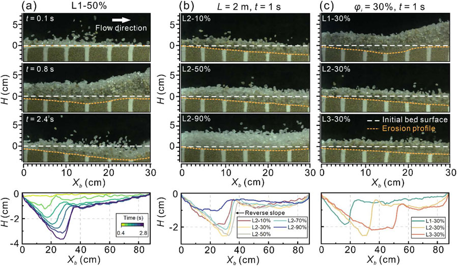 high-speed-cameras-reveal-nonlinear-patterns-in-rock-ice-avalanche-erosion2.jpg